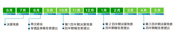 ir_schedule.png