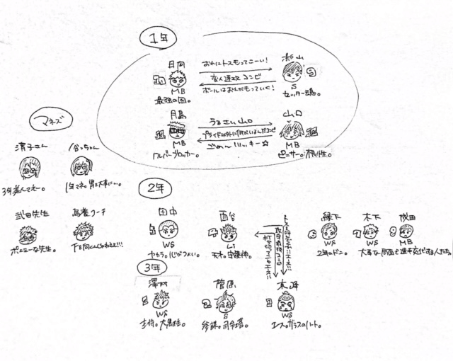 あいしあお 10分で振り返るアニメ ハイキュー その1